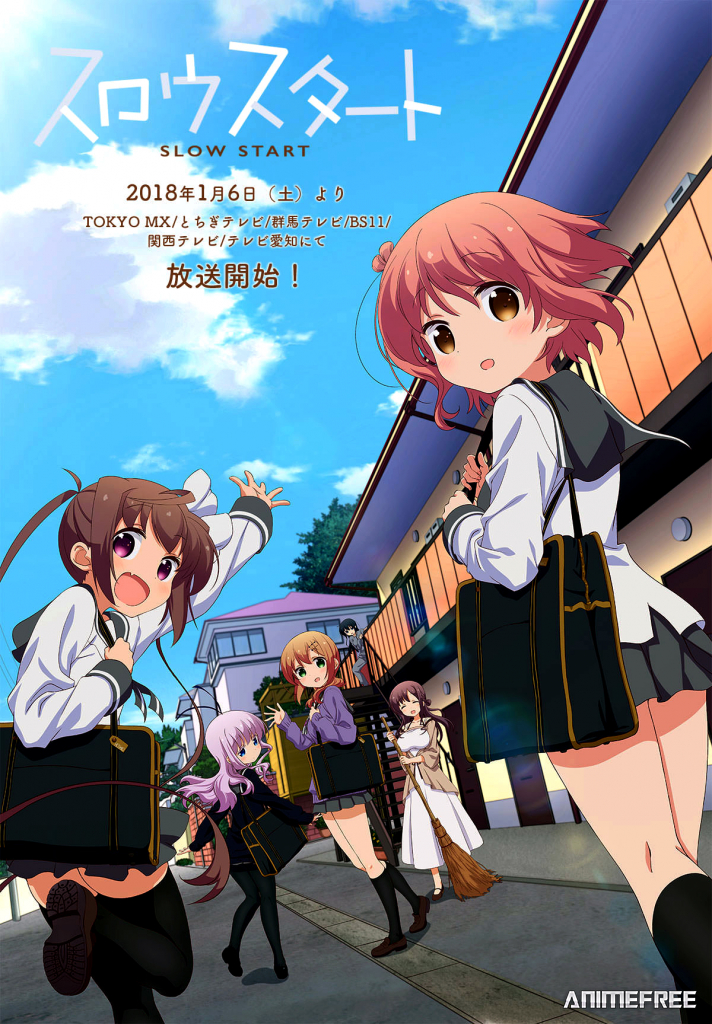 Медленный старт